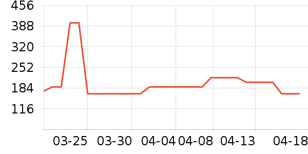 �����Ͼ�����Ʒ��ʷ�۸�