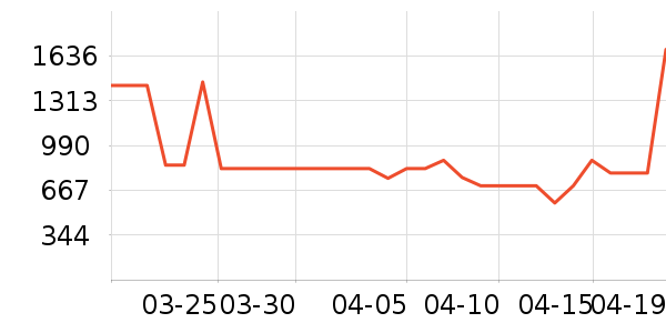 ������������������ʷ�۸�