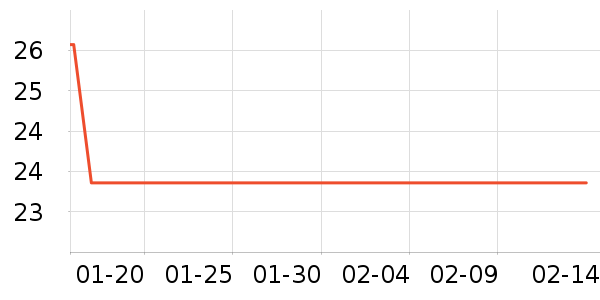 Ŀ��ñ��/Χ��/������װ��ʷ�۸�