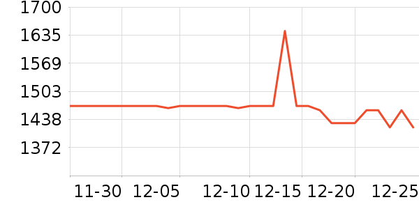 ����������ʷ�۸�