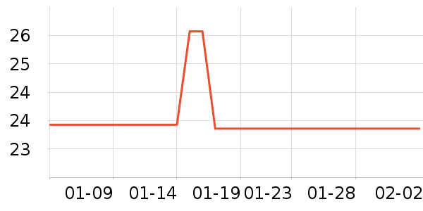 Ŀ��ñ��/Χ��/������װ��ʷ�۸�