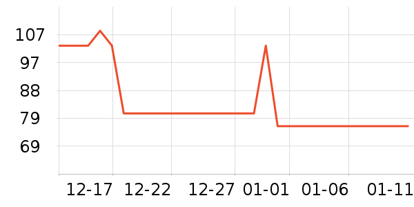 ����Ⱦ��/�̷�/������ʷ�۸�