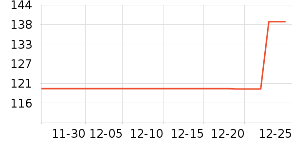 ŷ�����沿������ʷ�۸�