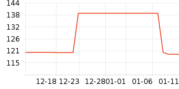 ŷ�����沿������ʷ�۸�