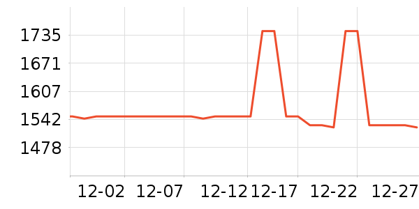 ����������ʷ�۸�