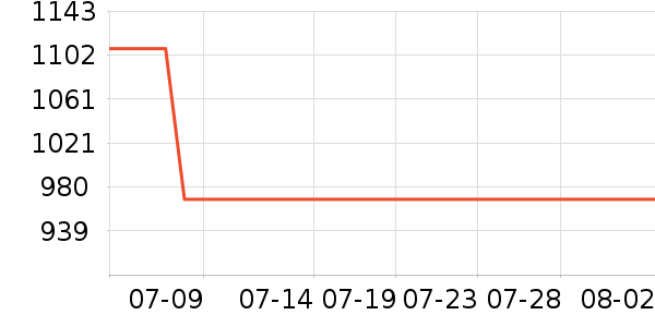 ���ɽ�س�/��·����ʷ�۸�