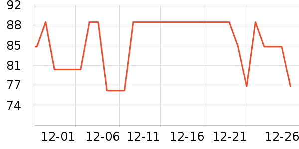 ����δ���沿������ʷ�۸�