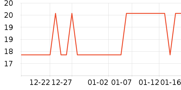 ���ӹ�����ʷ�۸�