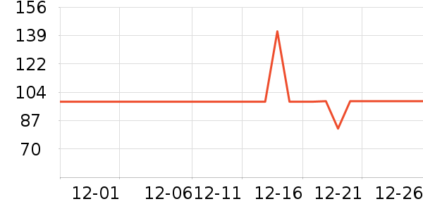 ��ʿ������Χ������ʷ�۸�