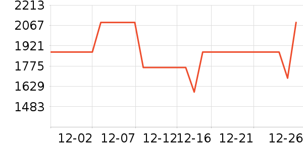 ����������ʷ�۸�