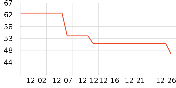 ��ͨ������ʷ�۸�