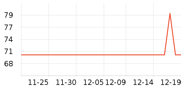 LaChapelleCityŮʽ����/������ʷ�۸�