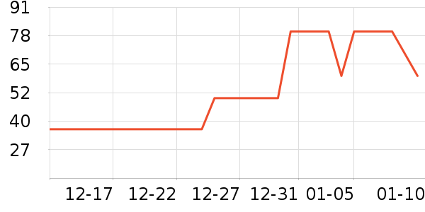 �츣���ǹ���ʳ��ʷ�۸�