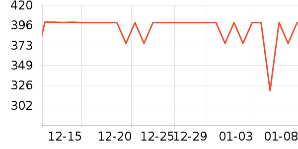 �ڱ������װ��ʷ�۸�