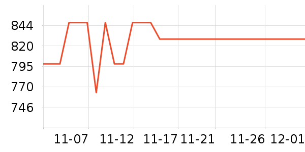 ������е��ʷ�۸�