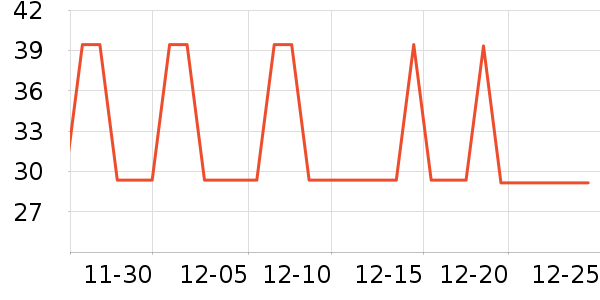 �¶����˶�������ʷ�۸�