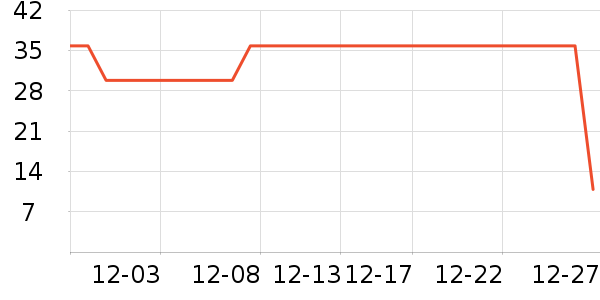 ���Ŷ���/�߲˸���ʷ�۸�