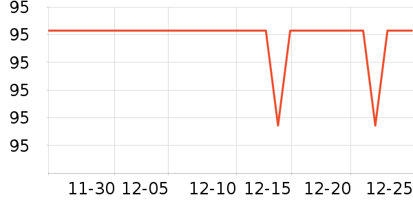 �̴�GPS������ʷ�۸�