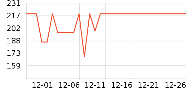 ����ȡů����ʷ�۸�