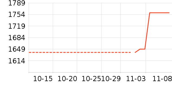 bambulab��ʷ�۸�