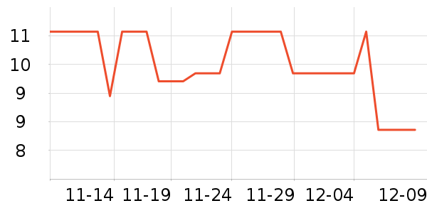 ��˹�����ײ/����С����ʷ�۸�