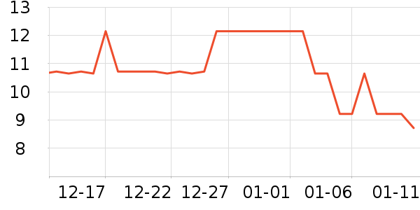 ��ʢ��ӹ��߲���ʷ�۸�