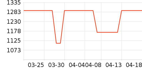 ��ʿ����Ь��ʷ�۸�