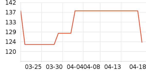 �����������򻨲���ʷ�۸�