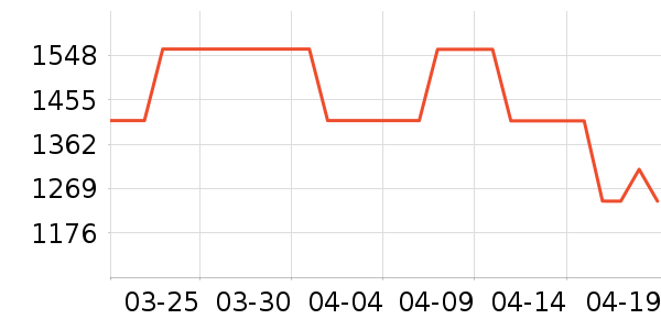 С���ϴ�»���ʷ�۸�