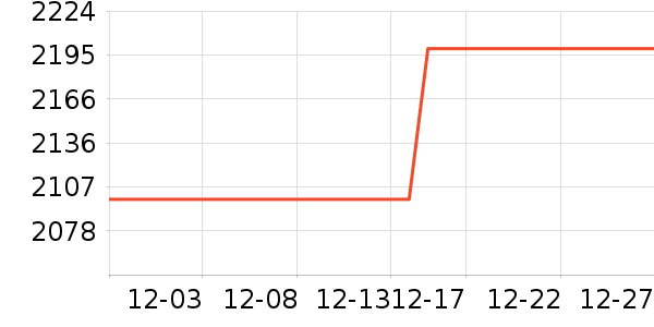 С���ϴ�»���ʷ�۸�