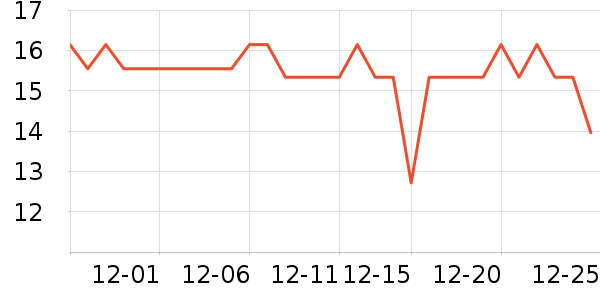 ����������������ʷ�۸�