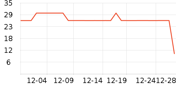 Ůʽ����/������ʷ�۸�