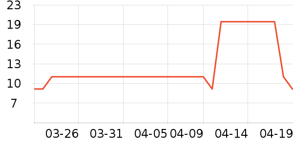 ��Ưϴ�·���ʷ�۸�