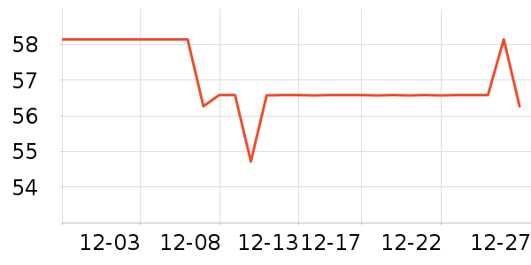 ����è��ʳ��ʷ�۸�