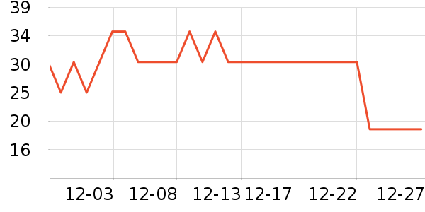 ���Ƿ���������ʷ�۸�