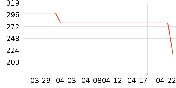 �����˶�Ь��ʷ�۸�