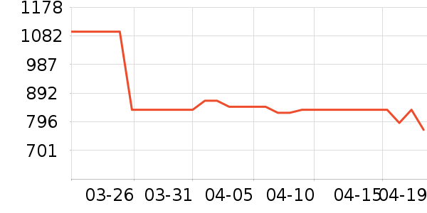 ����ɭ����˪/�۲�������ʷ�۸�