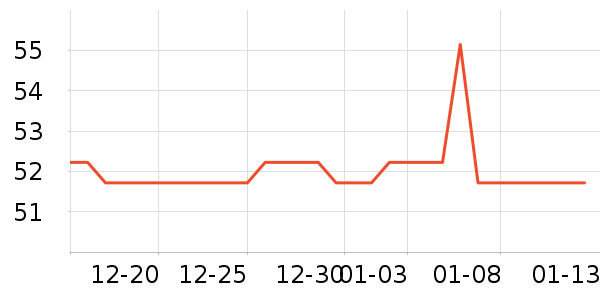 �������ķ��ı���ʷ�۸�