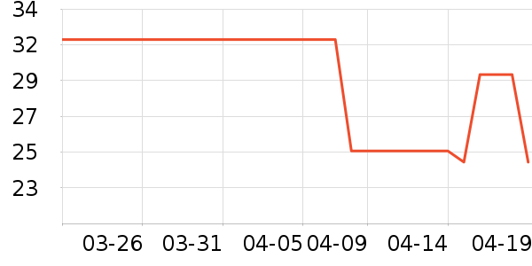 ��¶ԡ����Ʒ��ʷ�۸�