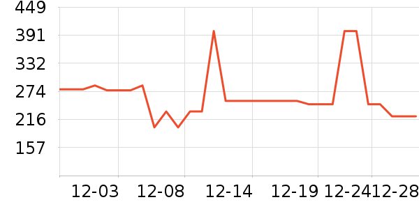 �����������������ʷ�۸�