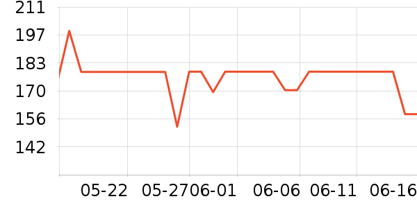 �����ֵ������ʷ�۸�