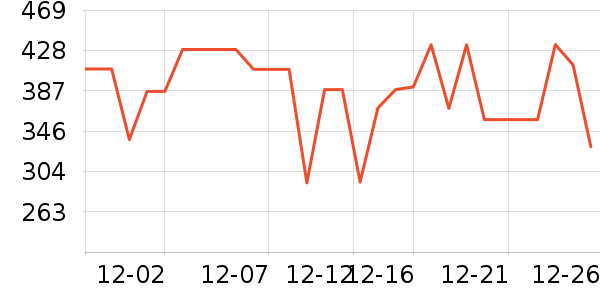 uwant��������ʷ�۸�