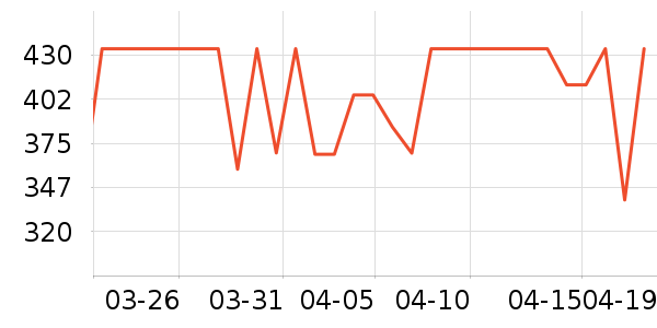 uwant��������ʷ�۸�