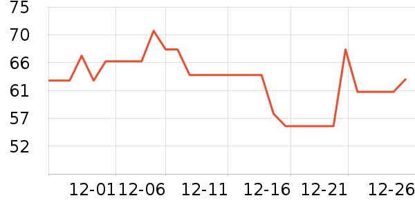 ��������������ʷ�۸�