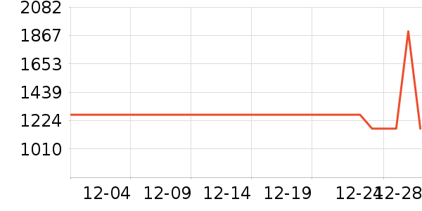 �¿�˹��Ħ��/��Ħ����ʷ�۸�