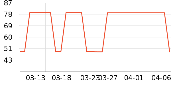 �շ���������ʷ�۸�