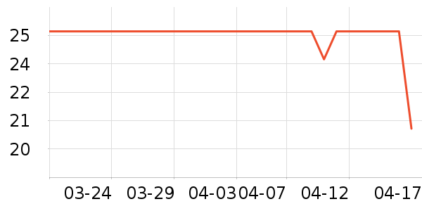 ������Ʒ��ʷ�۸�