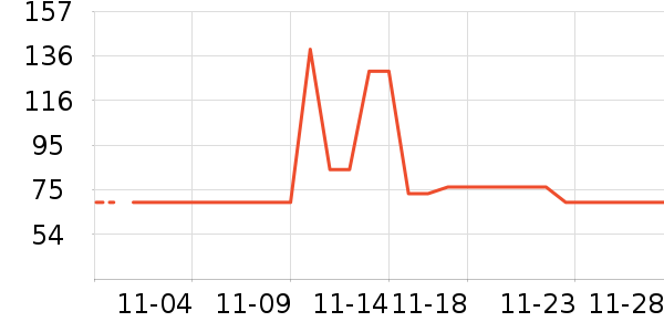 ɭ��Ůʽ����/������ʷ�۸�