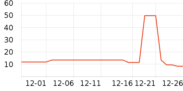 ���Ʒ��ʷ�۸�