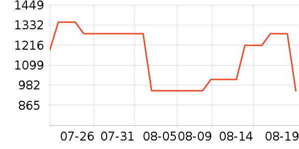 ���Ƕ���ͷ��ʽ������ʷ�۸�